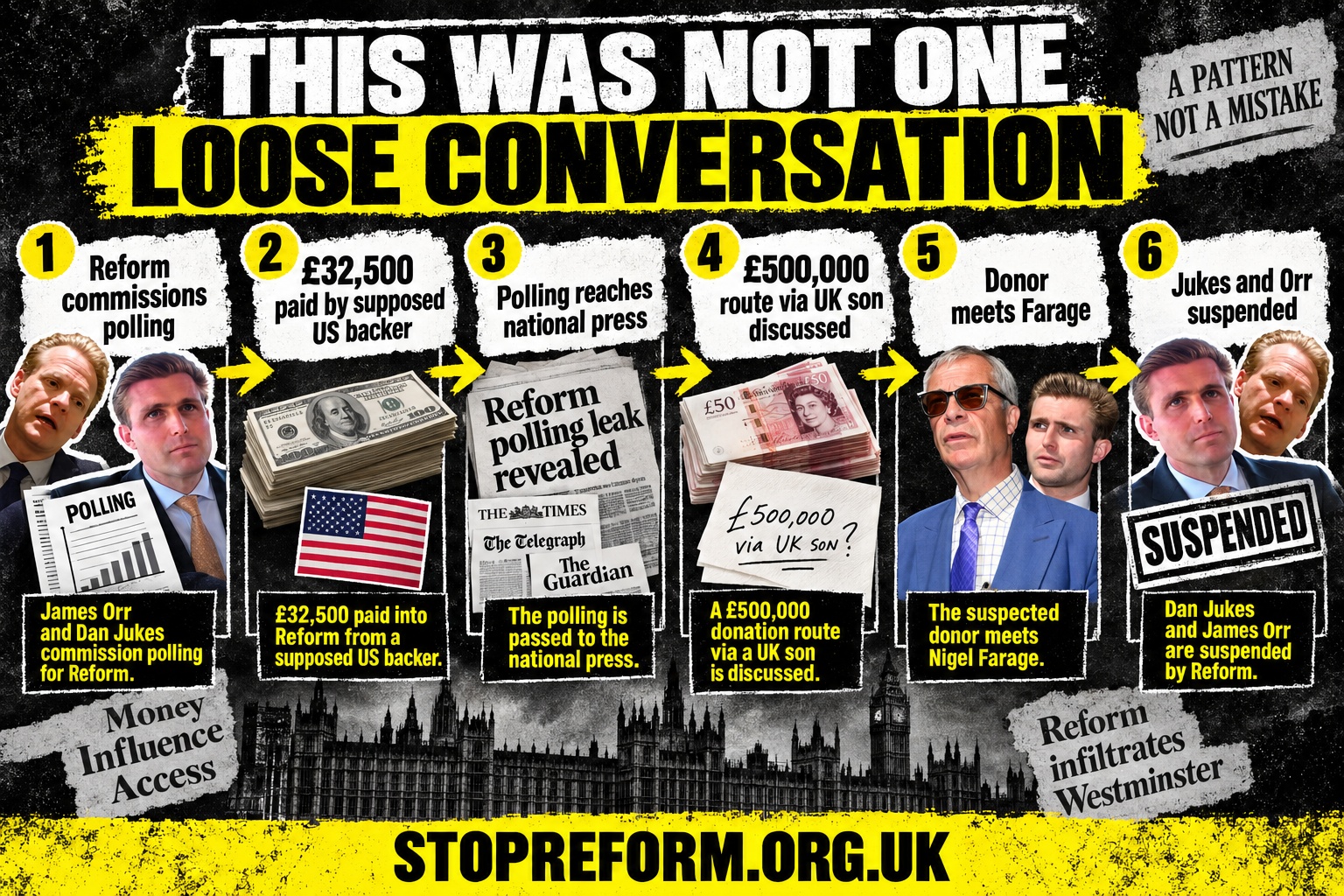 Timeline showing polling payments, proposed donation route, Farage meeting and suspensions
